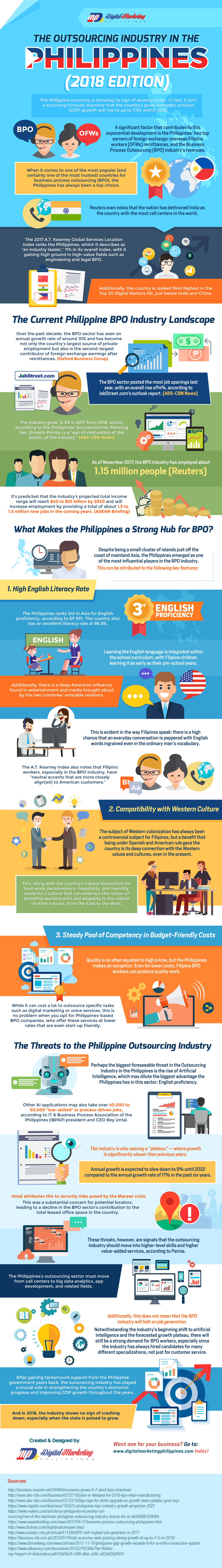 The Outsourcing Industry in the Philippines