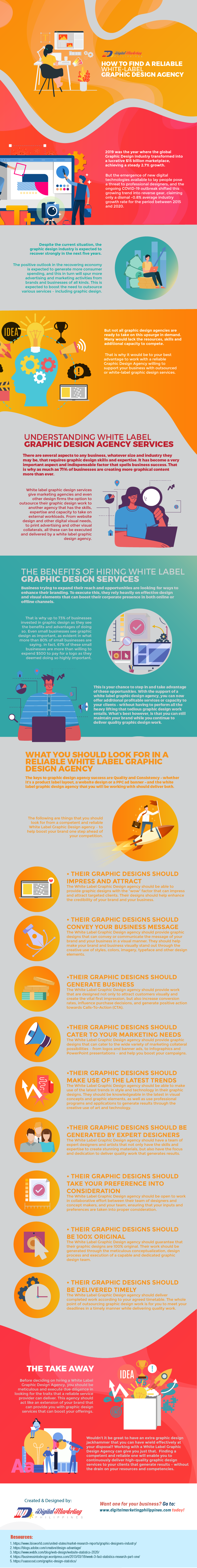 White-Label Graphic Design Agency Infographic