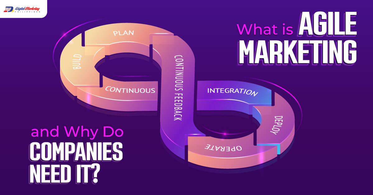 Agile Marketing Featured Image